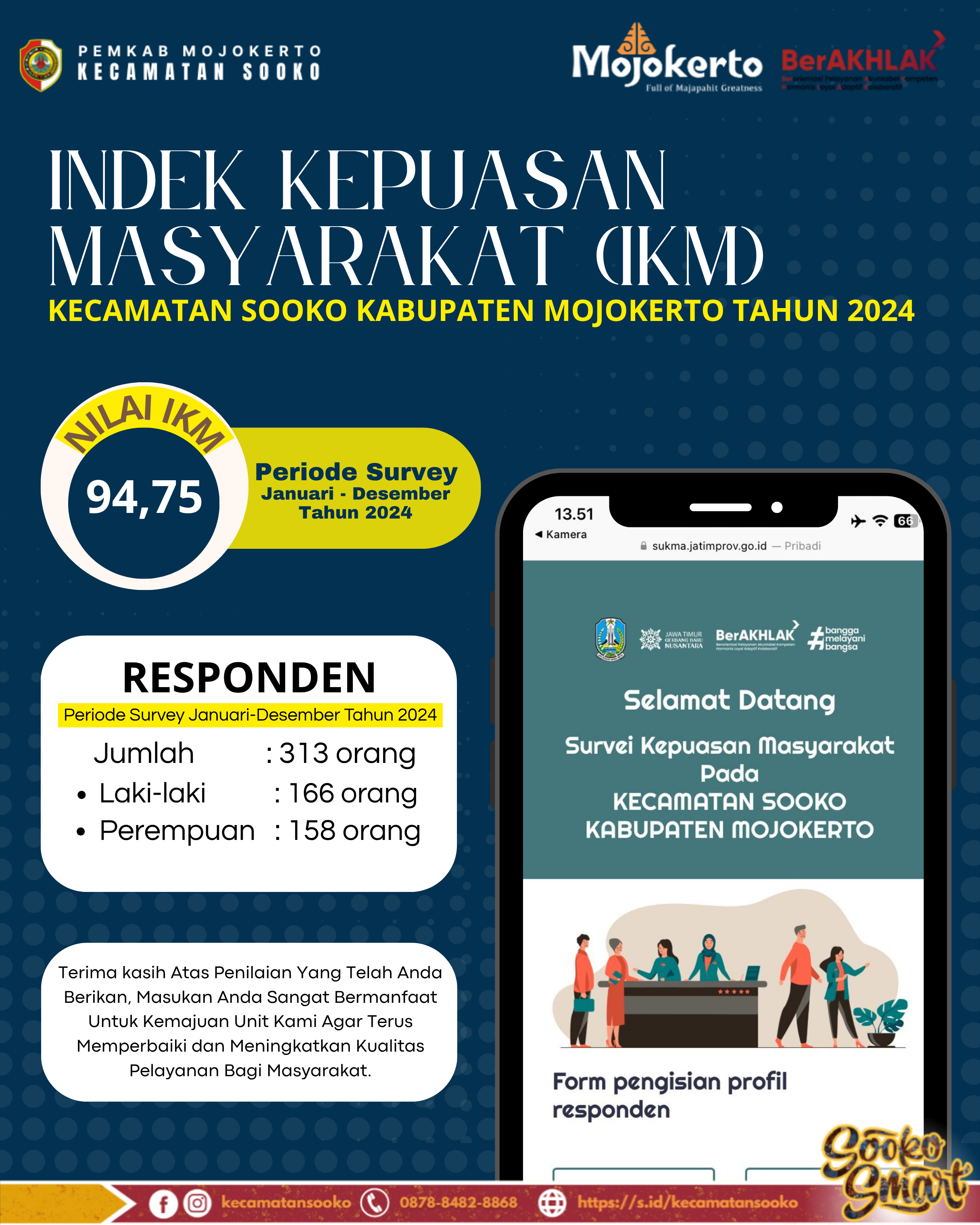IKM KECAMATAN SOOKO TAHUN 2024