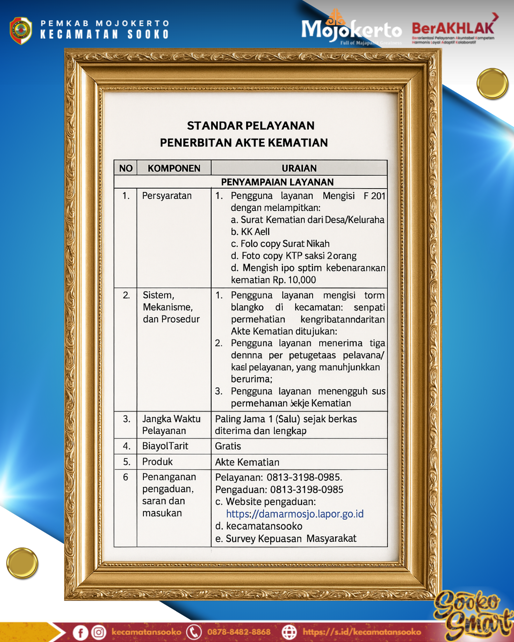 STANDAR PELAYANAN AKTA KEMATIAN