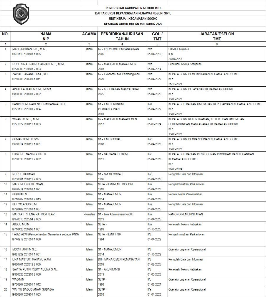 Daftar Pegawai